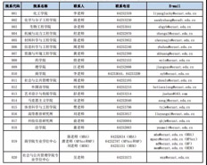 權(quán)威發(fā)布 | 華東理工大學(xué)2020年碩士研究生招生簡章