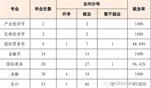 一文了解｜2021屆畢業(yè)生都去哪了？