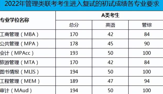 浙江工業(yè)大學(xué)2022年關(guān)于接受非全日制MBA、MEM調(diào)劑生的通知