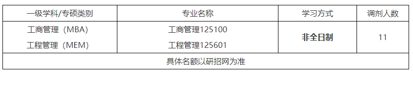 北京物資學(xué)院2022年碩士研究生調(diào)劑公告（第六批）MBA、MEM