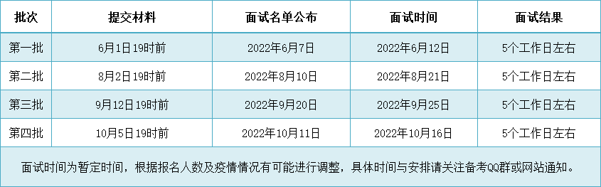 考生請(qǐng)查收！2023年北京理工大學(xué)EMBA項(xiàng)目提前面試流程