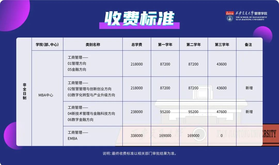 【招生】西安交通大學(xué)2023年MBA招生簡(jiǎn)章