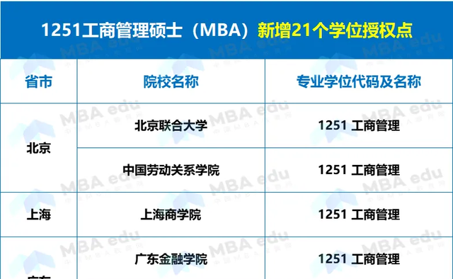 正式獲批！武漢紡織大學新增MBA工商管理碩士專業(yè)學位授權點！