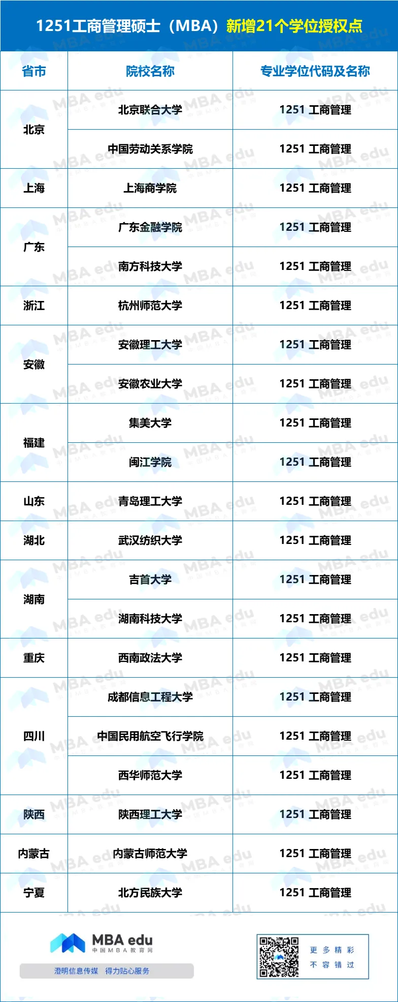 正式獲批！集美大學新增MBA工商管理碩士專業(yè)學位授權點！