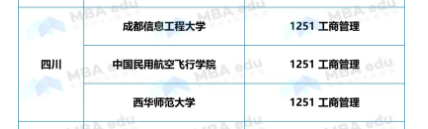 正式獲批！西華師范大學新增MBA工商管理碩士專業(yè)學位授權點！