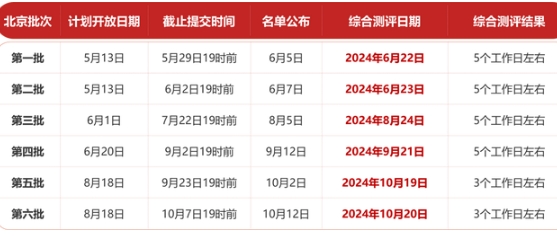 2025年北京理工大學(xué)MBA項目綜合測評方案