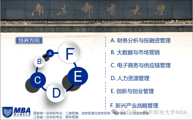歡迎考生24小時電話咨詢2025年南郵互聯(lián)網(wǎng)+大數(shù)據(jù)特色MBA項目