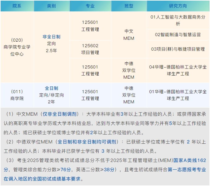 2025華理MEM調劑報名通道已全面開啟！全日制和非全日制均有名額！
